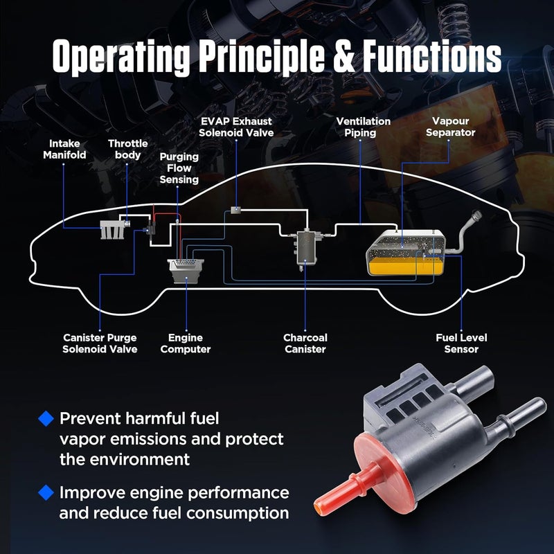 AITKEN Vapor Canister Purge Solenoid Valve Compatible with Malibu Equinox Spark Impala Cruze Camaro Colorado, GMC Terrain Canyon Acadia Cadillac CT6 CTS Buick 2013-2022 P/N 12632174. - Image 2